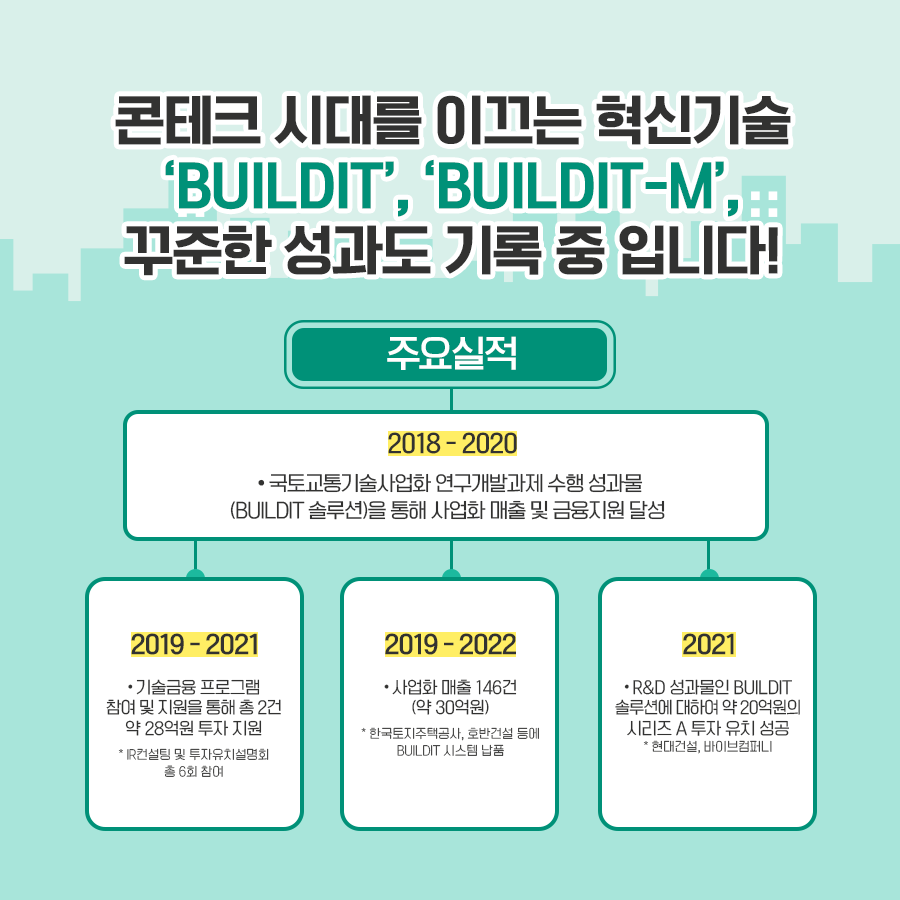 건축+IT, BUILDIT (빌드잇) 카드뉴스 이미지 13